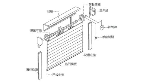 鐵捲門 中國地理口訣